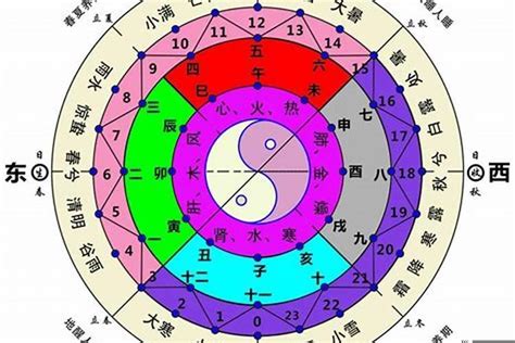 北方属水|五行中北方属什么